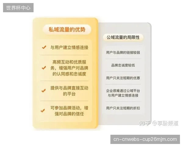 私域运营并非简单的拉群发券：粗放的社群管理和无效互动正在加速消耗用户的品牌好感度